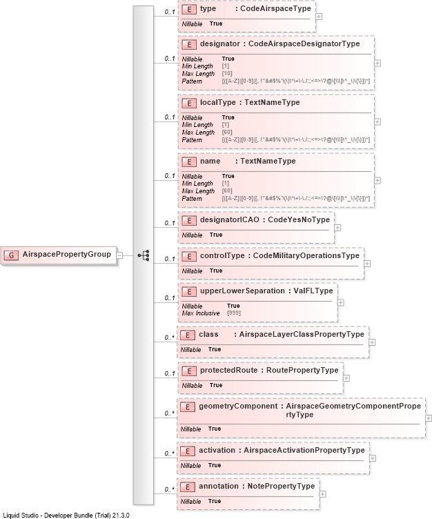 XSD Diagram of AirspacePropertyGroup