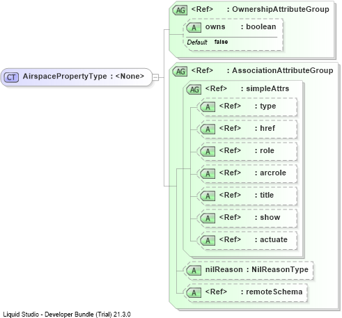 XSD Diagram of AirspacePropertyType