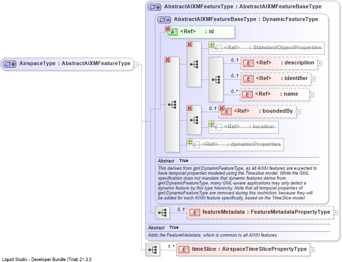 XSD Diagram of AirspaceType