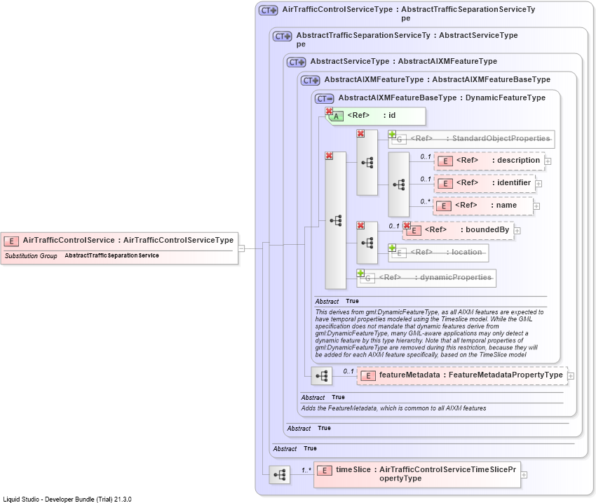 XSD Diagram of AirTrafficControlService