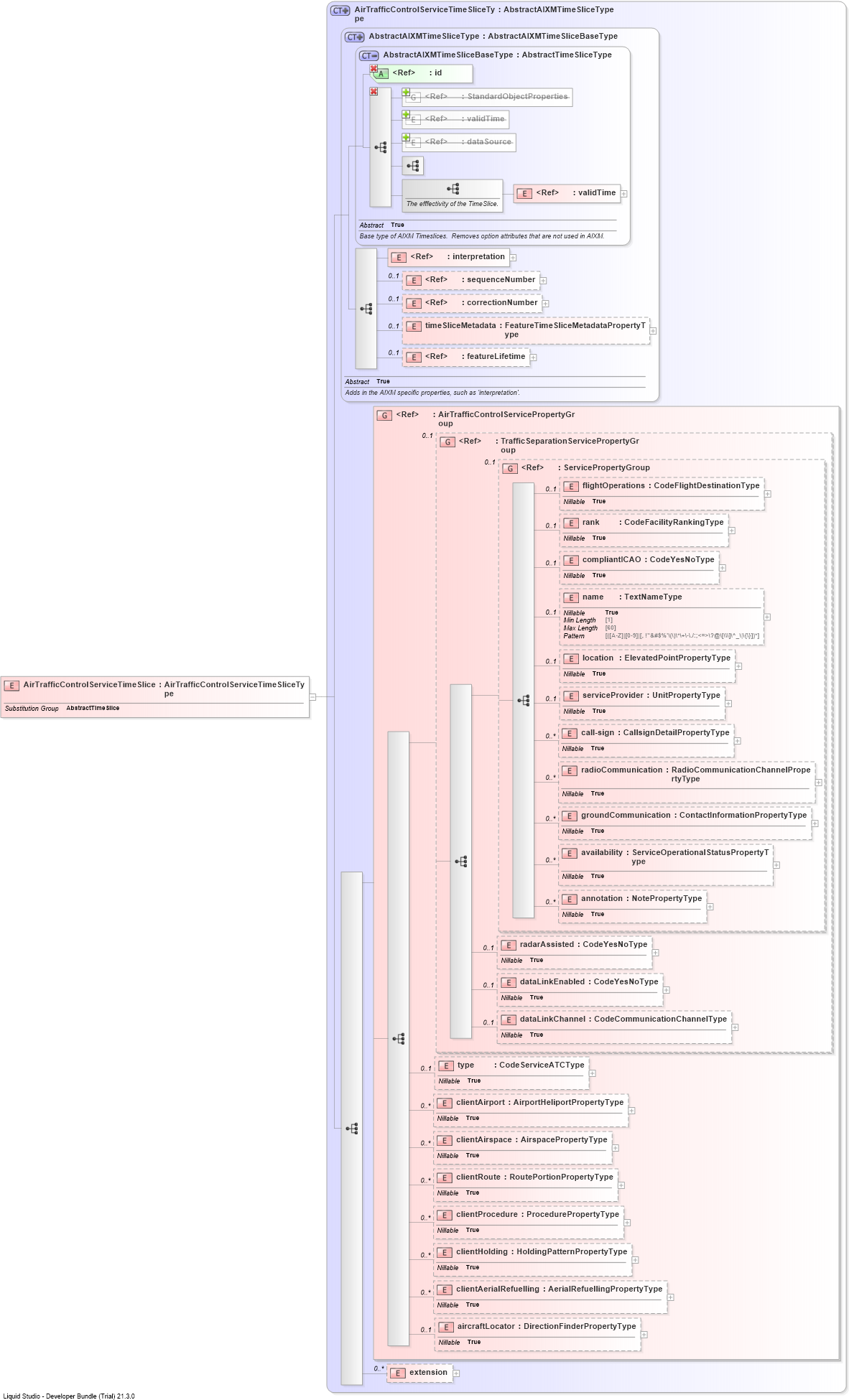 XSD Diagram of AirTrafficControlServiceTimeSlice
