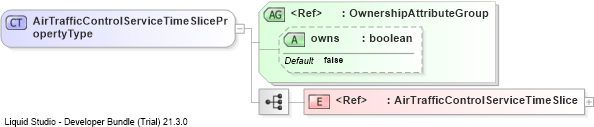 XSD Diagram of AirTrafficControlServiceTimeSlicePropertyType