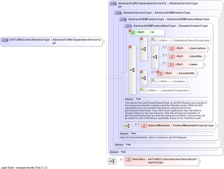 XSD Diagram of AirTrafficControlServiceType