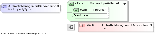 XSD Diagram of AirTrafficManagementServiceTimeSlicePropertyType