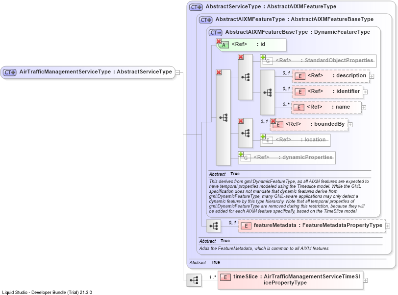 XSD Diagram of AirTrafficManagementServiceType