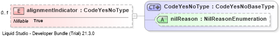 XSD Diagram of alignmentIndicator
