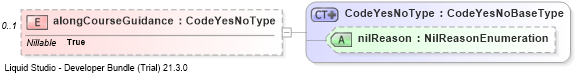 XSD Diagram of alongCourseGuidance