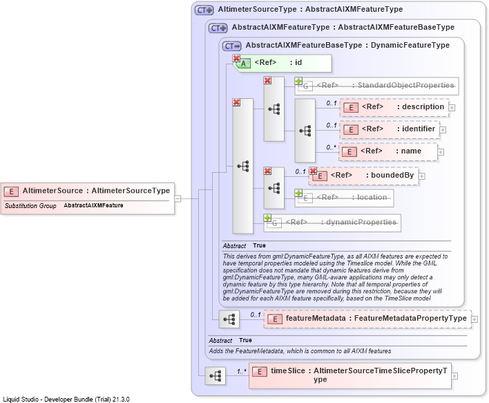 XSD Diagram of AltimeterSource