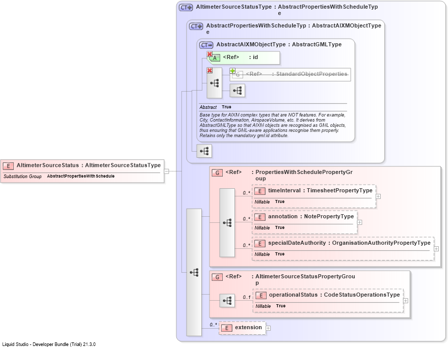 XSD Diagram of AltimeterSourceStatus