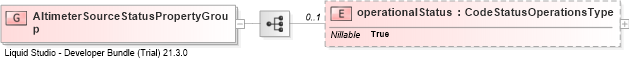 XSD Diagram of AltimeterSourceStatusPropertyGroup