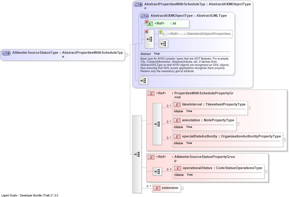 XSD Diagram of AltimeterSourceStatusType