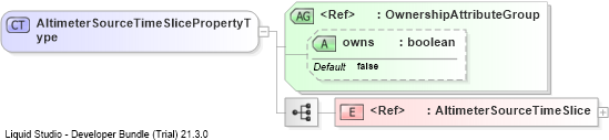 XSD Diagram of AltimeterSourceTimeSlicePropertyType