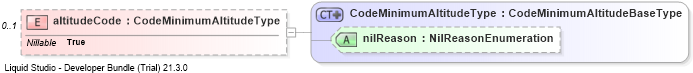 XSD Diagram of altitudeCode