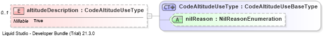 XSD Diagram of altitudeDescription