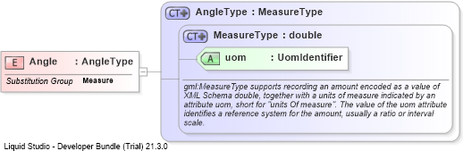 XSD Diagram of Angle