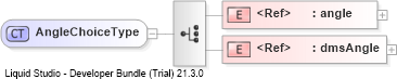 XSD Diagram of AngleChoiceType