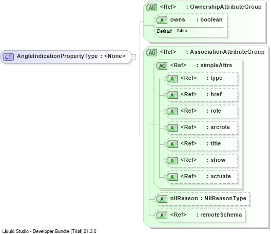 XSD Diagram of AngleIndicationPropertyType