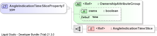 XSD Diagram of AngleIndicationTimeSlicePropertyType