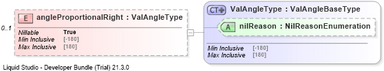 XSD Diagram of angleProportionalRight