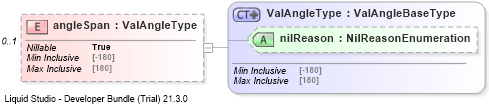 XSD Diagram of angleSpan