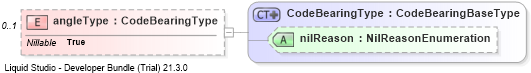 XSD Diagram of angleType