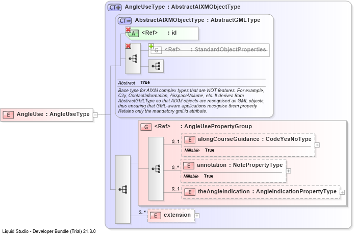 XSD Diagram of AngleUse