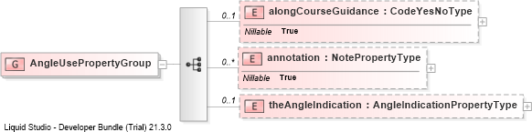 XSD Diagram of AngleUsePropertyGroup