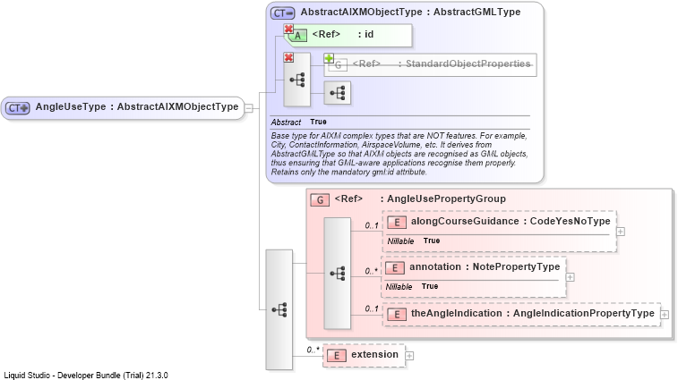 XSD Diagram of AngleUseType