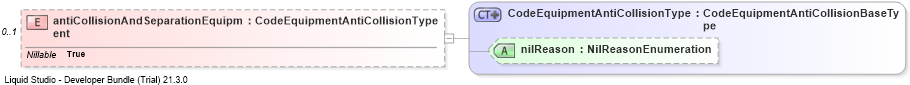XSD Diagram of antiCollisionAndSeparationEquipment