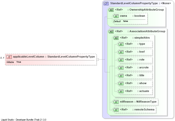 XSD Diagram of applicableLevelColumn