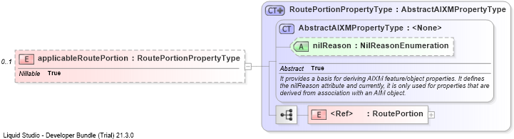 XSD Diagram of applicableRoutePortion