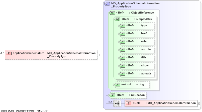 XSD Diagram of applicationSchemaInfo