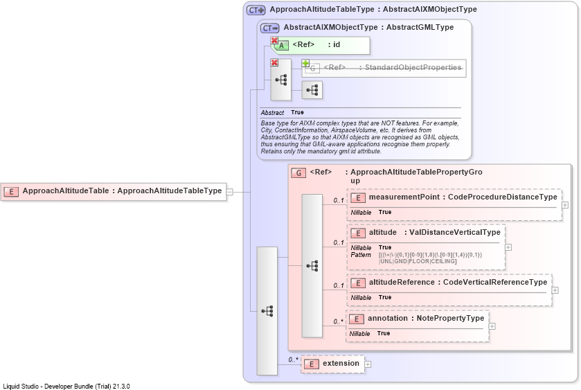 XSD Diagram of ApproachAltitudeTable