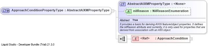 XSD Diagram of ApproachConditionPropertyType
