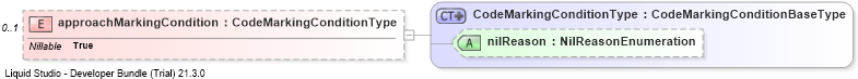 XSD Diagram of approachMarkingCondition