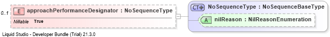 XSD Diagram of approachPerformanceDesignator
