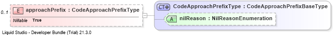 XSD Diagram of approachPrefix