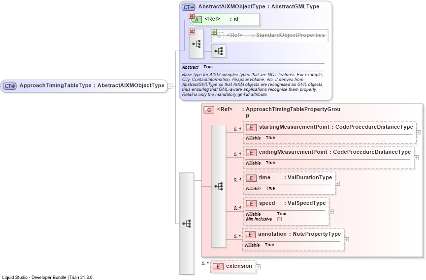 XSD Diagram of ApproachTimingTableType