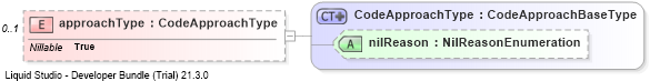XSD Diagram of approachType