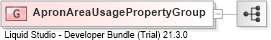 XSD Diagram of ApronAreaUsagePropertyGroup