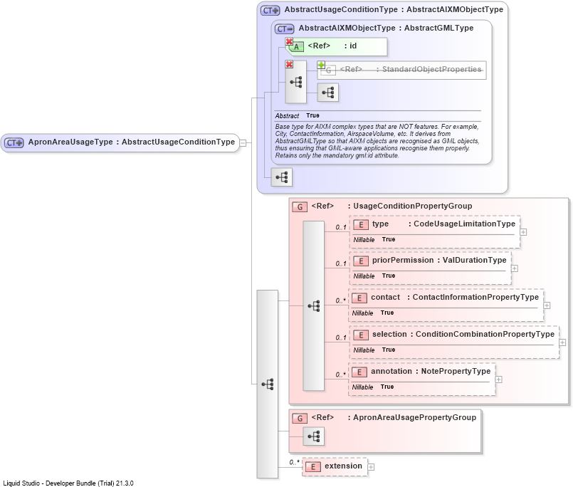 XSD Diagram of ApronAreaUsageType