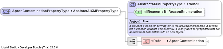 XSD Diagram of ApronContaminationPropertyType