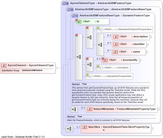 XSD Diagram of ApronElement