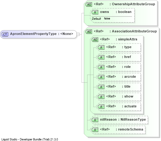 XSD Diagram of ApronElementPropertyType