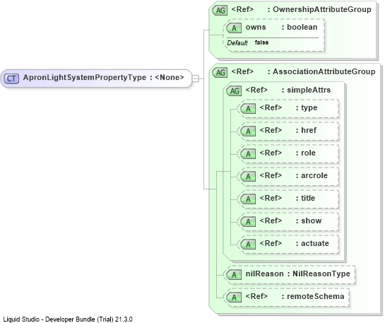 XSD Diagram of ApronLightSystemPropertyType