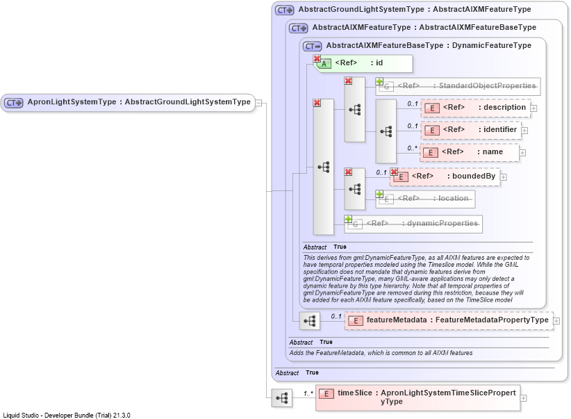 XSD Diagram of ApronLightSystemType