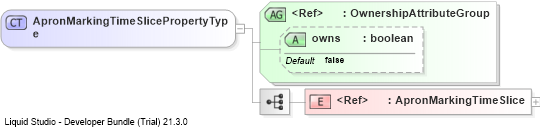XSD Diagram of ApronMarkingTimeSlicePropertyType
