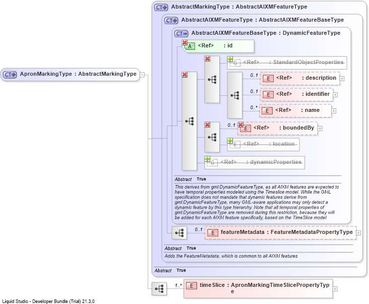 XSD Diagram of ApronMarkingType