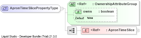 XSD Diagram of ApronTimeSlicePropertyType
