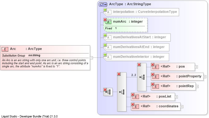 XSD Diagram of Arc